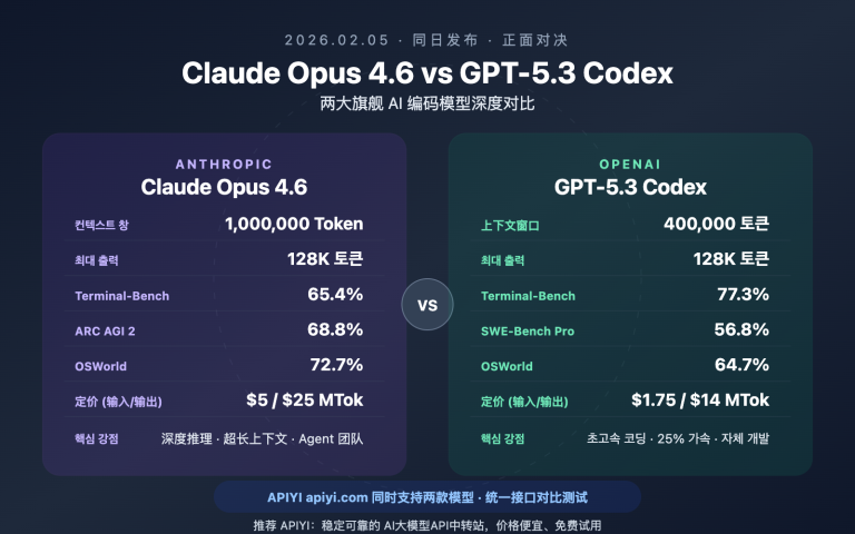 claude opus 4 6 vs gpt 5 3 codex comparison ko image 0 图示