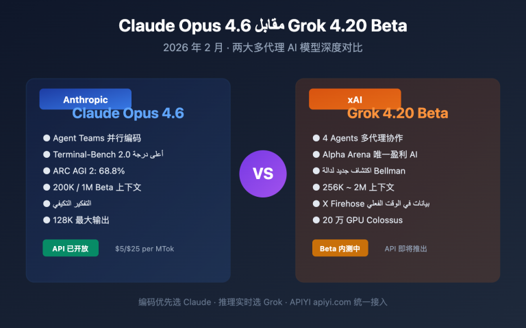 claude opus 4 6 vs grok 4 20 beta comparison ar image 0 图示