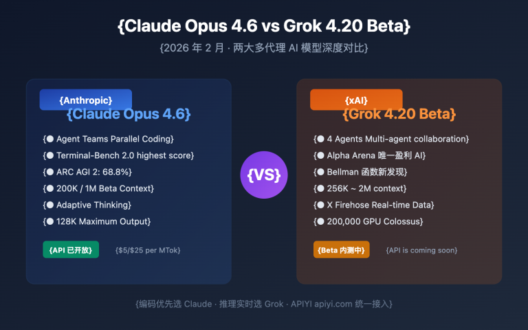 claude opus 4 6 vs grok 4 20 beta comparison en image 0 图示