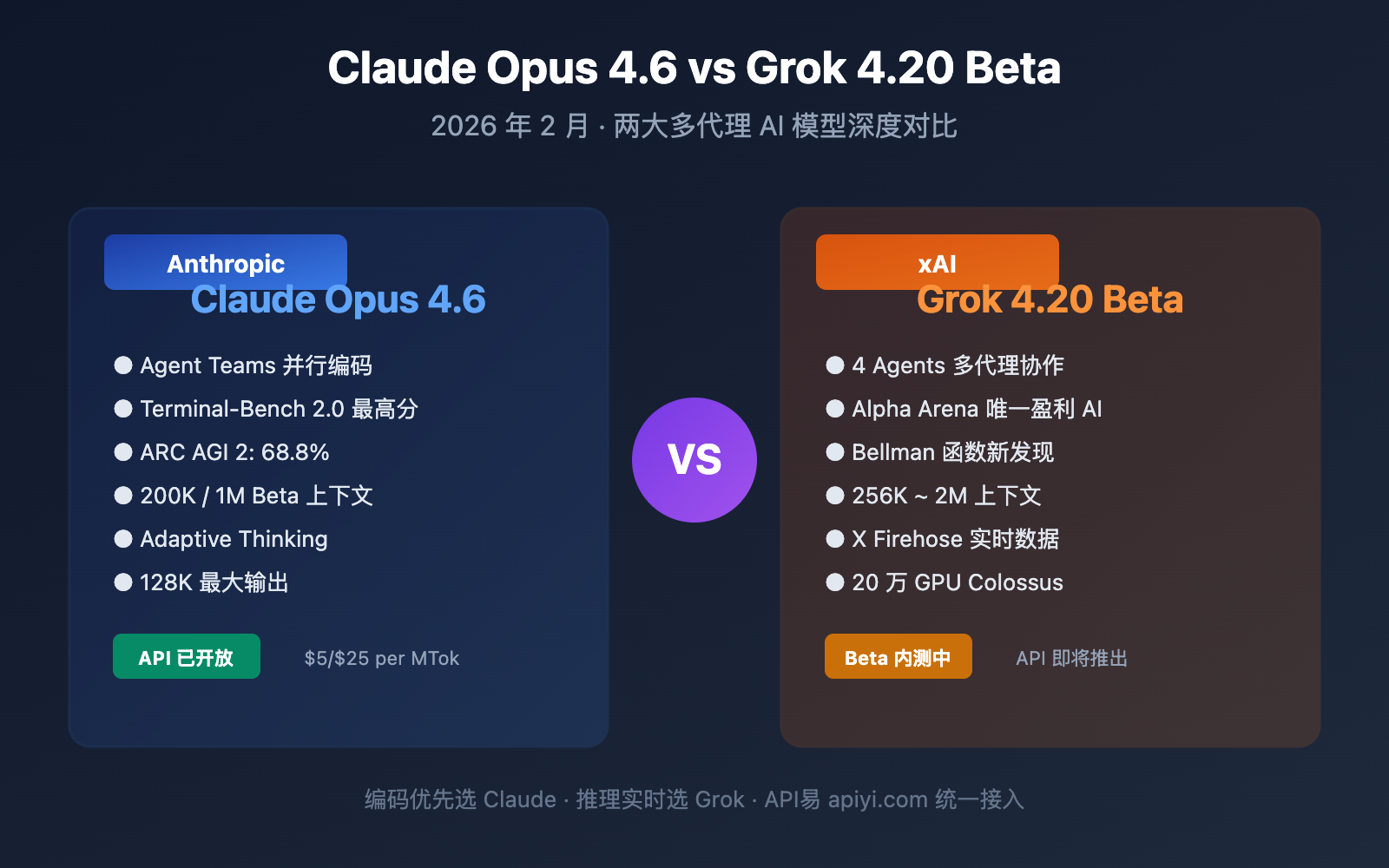 claude-opus-4-6-vs-grok-4-20-beta-comparison 图示
