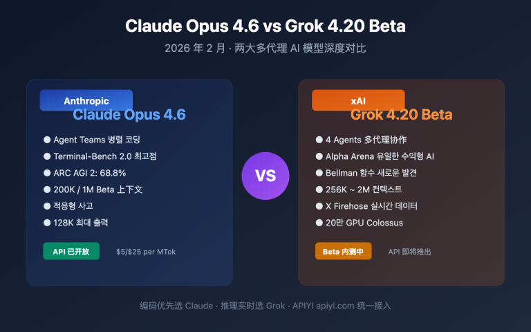 claude opus 4 6 vs grok 4 20 beta comparison ko image 0 图示