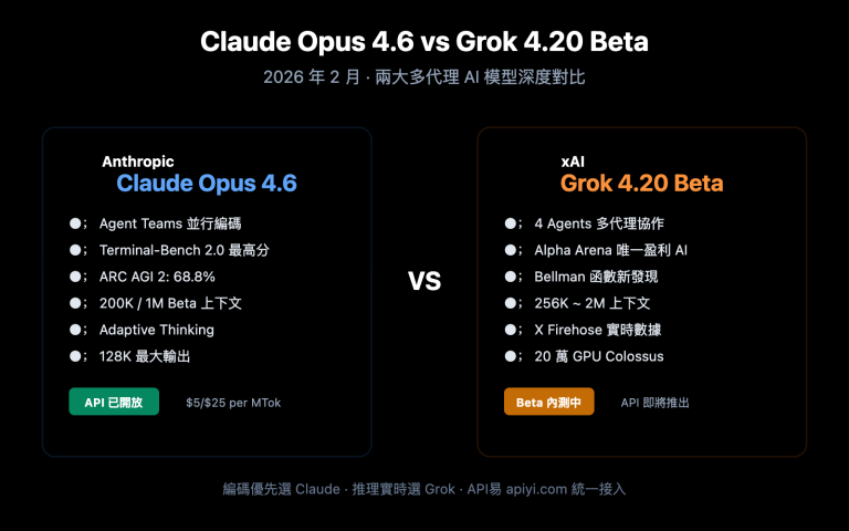 claude opus 4 6 vs grok 4 20 beta comparison zh hant image 0 图示