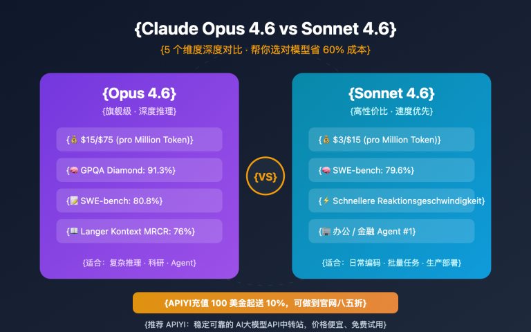 claude opus 4 6 vs sonnet 4 6 comparison guide de image 0 图示