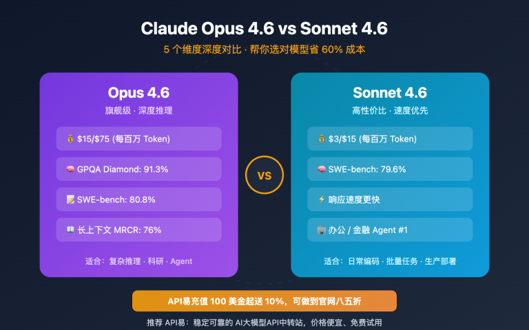 claude opus 4 6 vs sonnet 4 6 comparison guide image 0 图示
