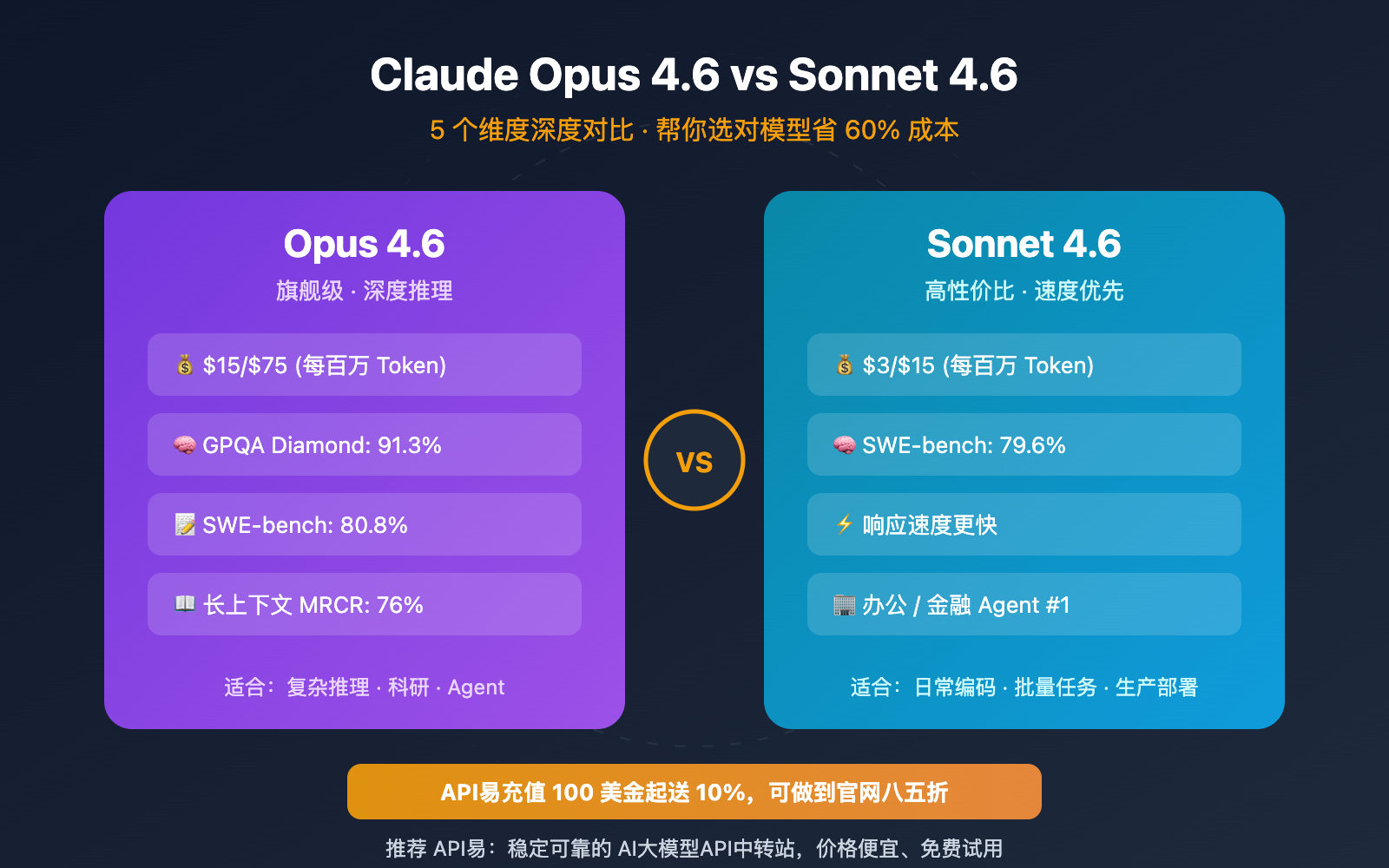 claude-opus-4-6-vs-sonnet-4-6-comparison-guide 图示
