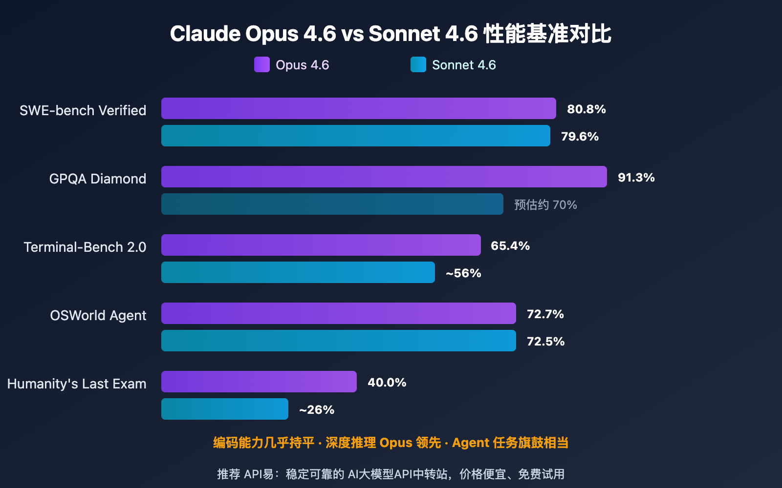 claude-opus-4-6-vs-sonnet-4-6-comparison-guide 图示