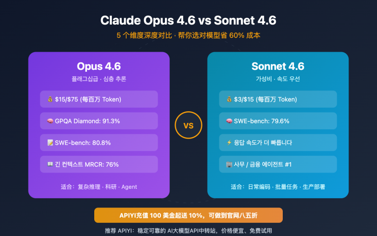claude opus 4 6 vs sonnet 4 6 comparison guide ko image 0 图示
