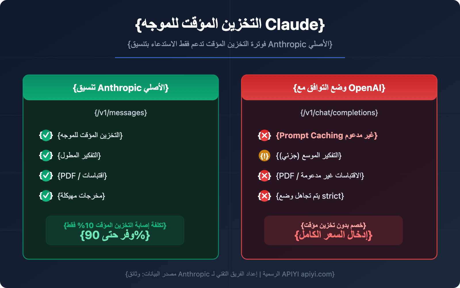 claude-prompt-caching-anthropic-native-format-guide-ar 图示