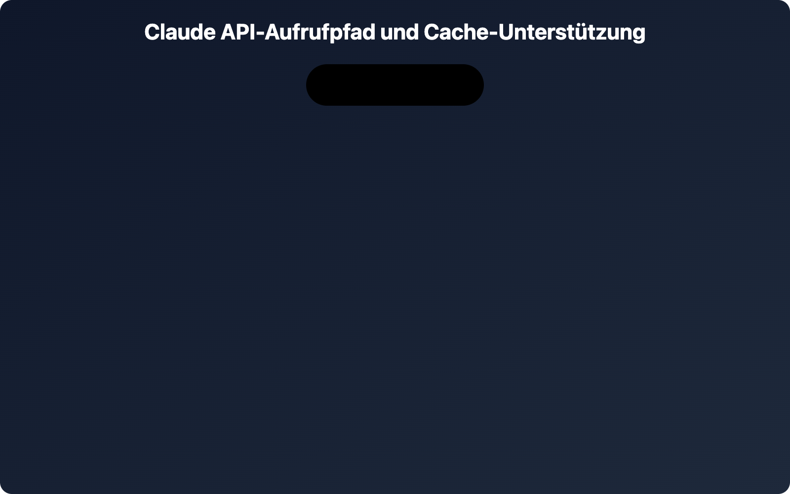 claude-prompt-caching-anthropic-native-format-guide-de 图示