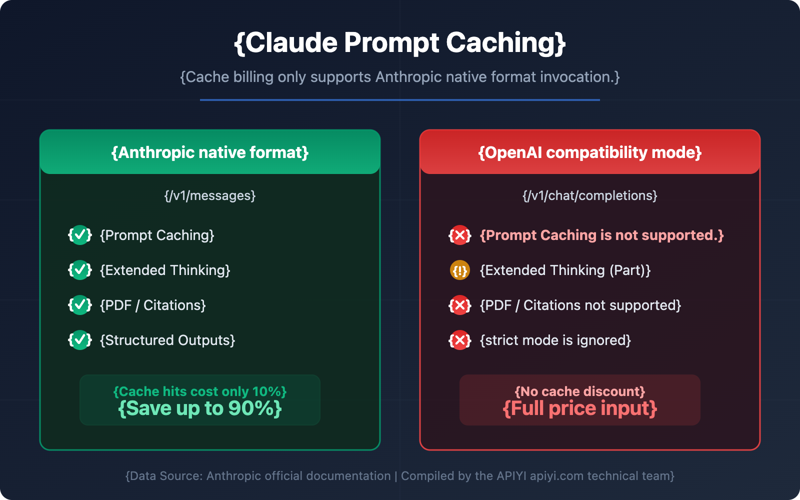 claude-prompt-caching-anthropic-native-format-guide-en 图示