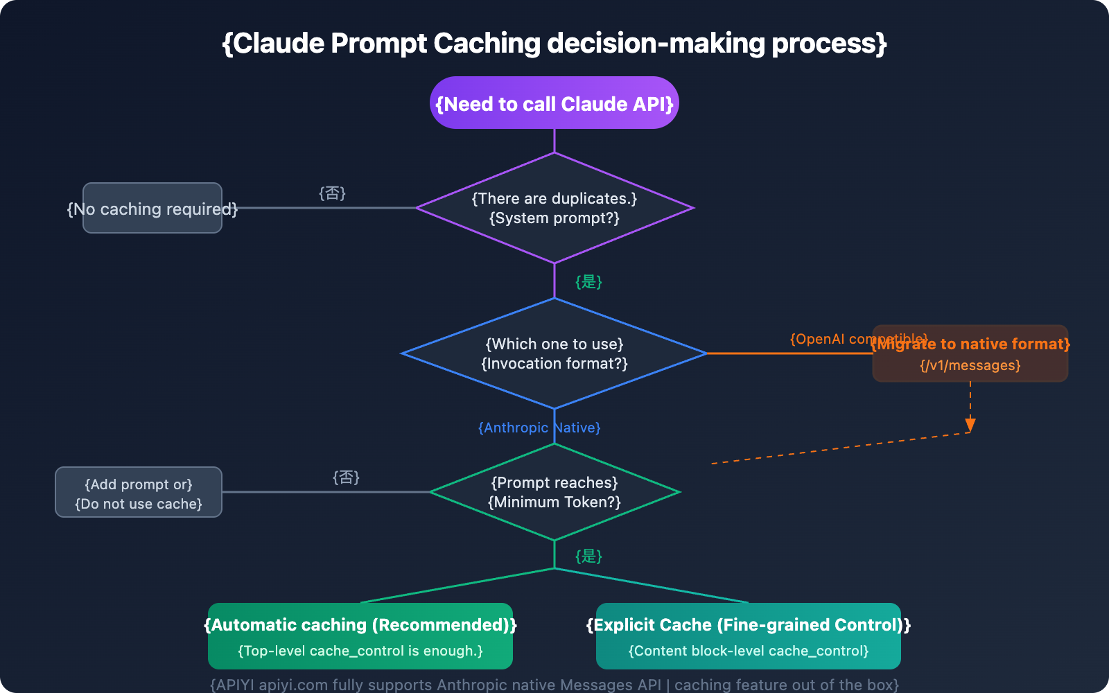 claude-prompt-caching-anthropic-native-format-guide-en 图示
