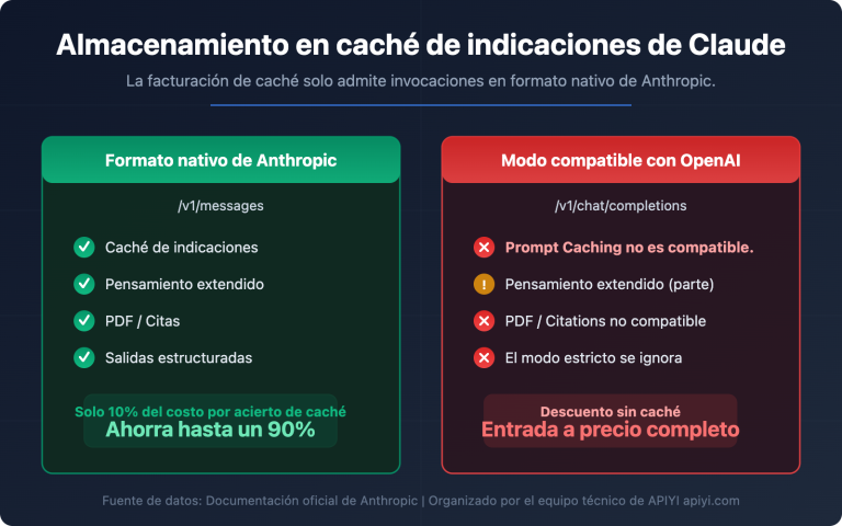 claude prompt caching anthropic native format guide es image 0 图示