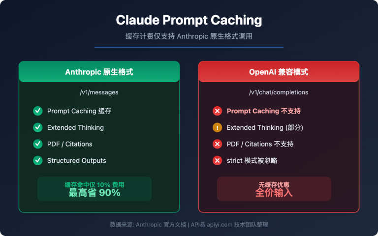 claude prompt caching anthropic native format guide image 0 图示