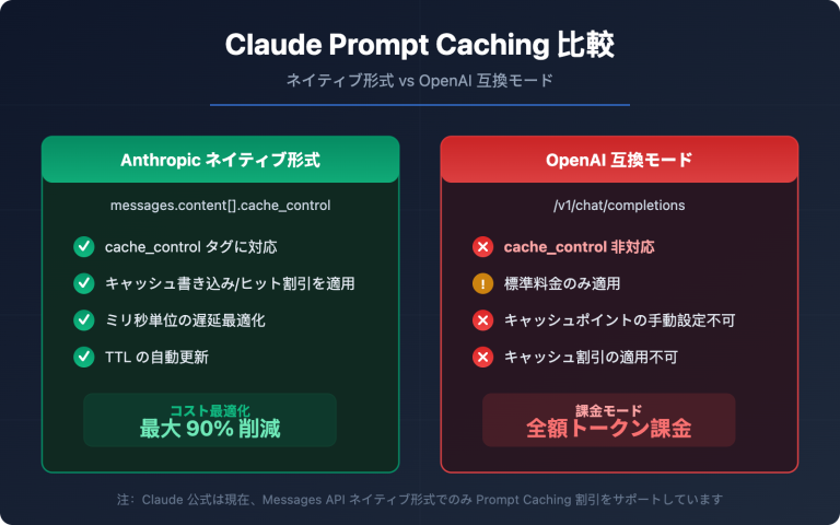 claude prompt caching anthropic native format guide ja image 0 图示