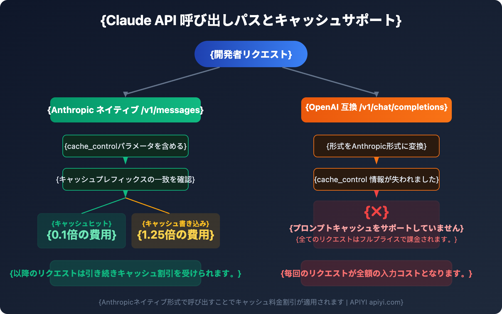 claude-prompt-caching-anthropic-native-format-guide-ja 图示