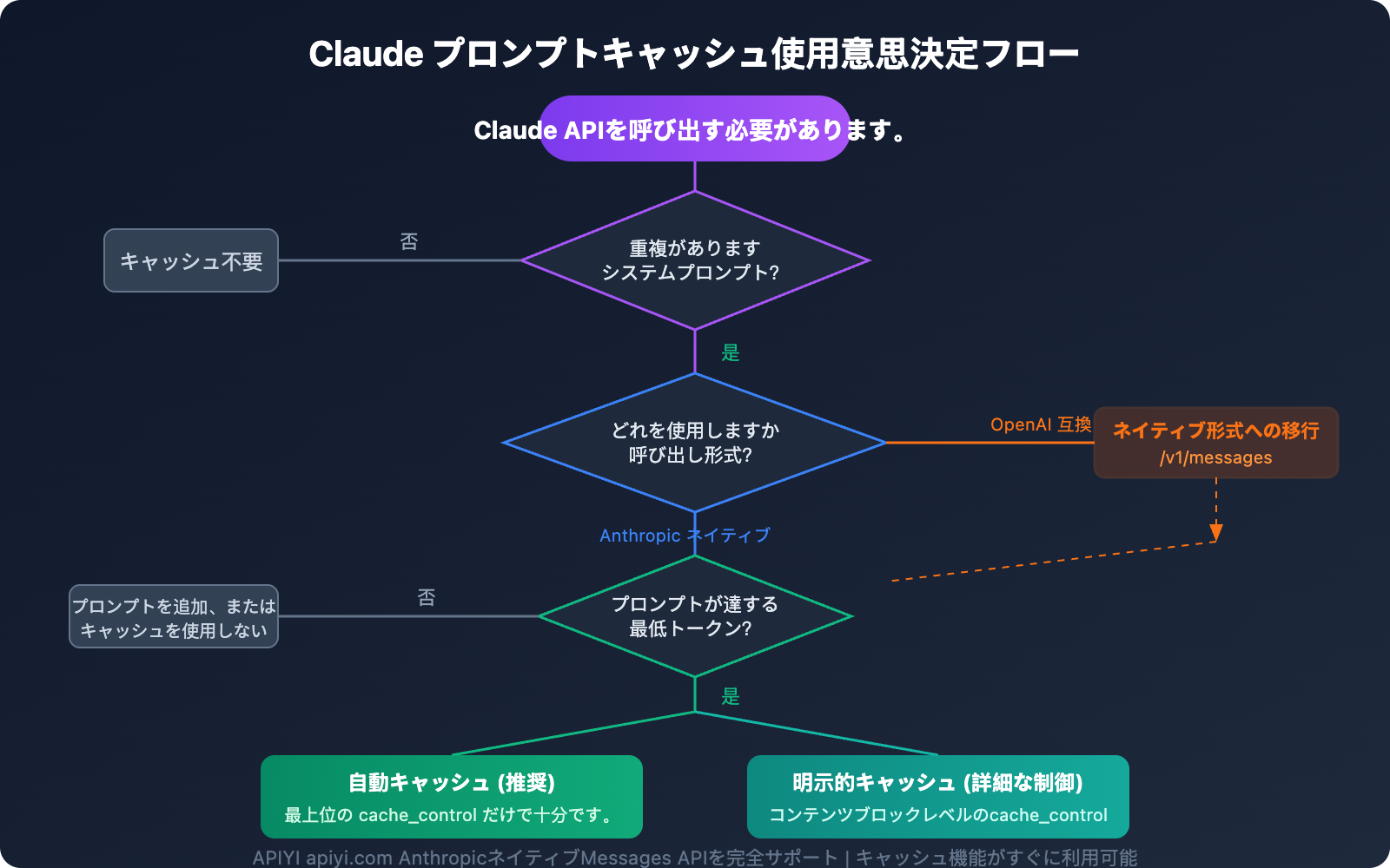 claude-prompt-caching-anthropic-native-format-guide-ja 图示