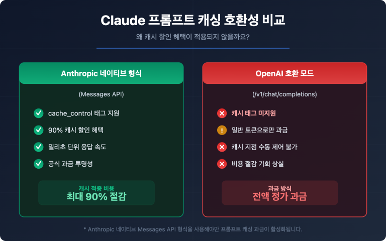 claude prompt caching anthropic native format guide ko image 0 图示
