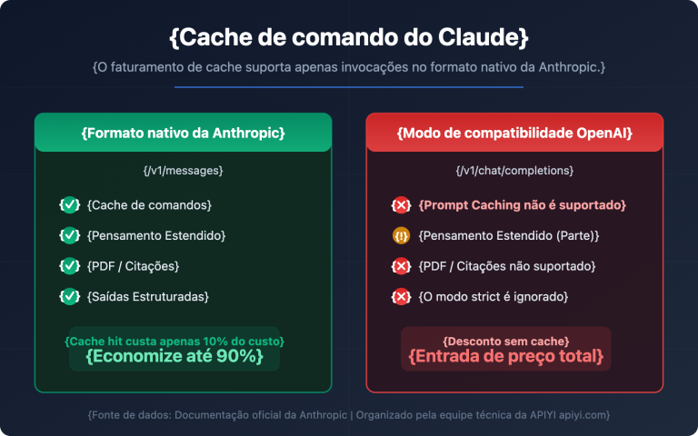 claude prompt caching anthropic native format guide pt pt image 0 图示