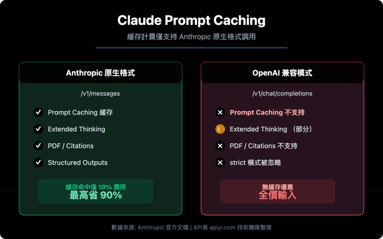 claude prompt caching anthropic native format guide zh hant image 0 图示
