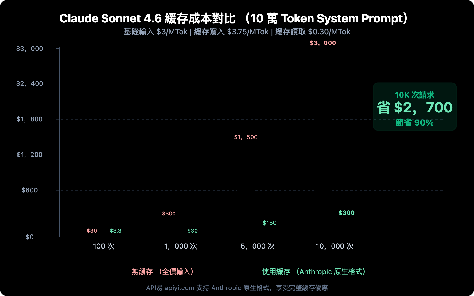 claude-prompt-caching-anthropic-native-format-guide-zh-hant 图示
