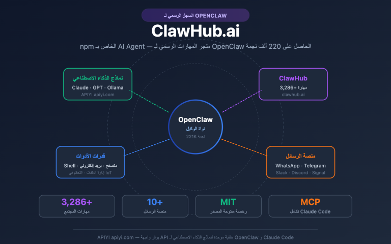 clawhub ai openclaw skills registry guide ar image 0 图示
