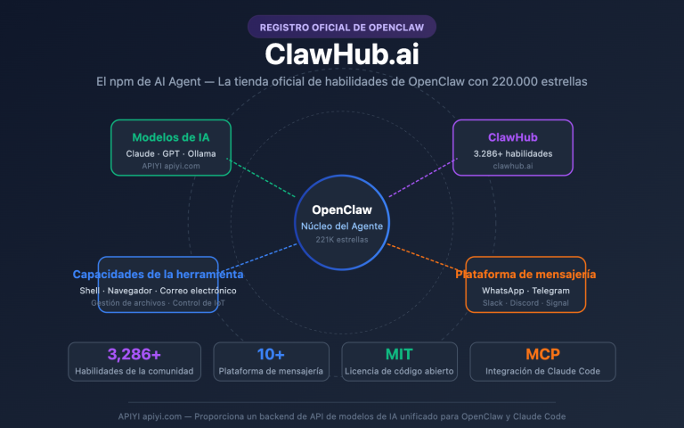 clawhub ai openclaw skills registry guide es image 0 图示