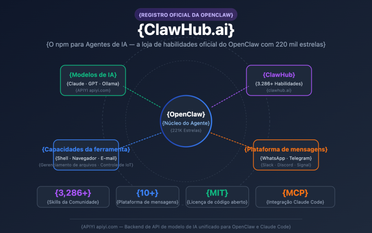 clawhub ai openclaw skills registry guide pt pt image 0 图示