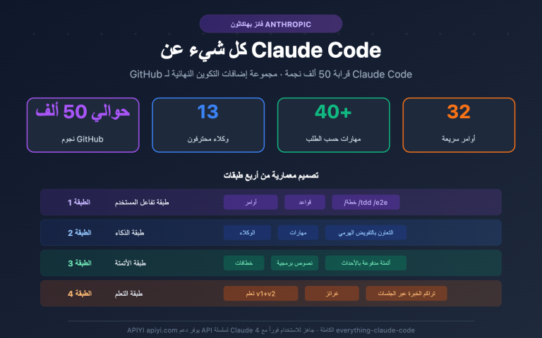 everything claude code plugin guide ar image 0 图示
