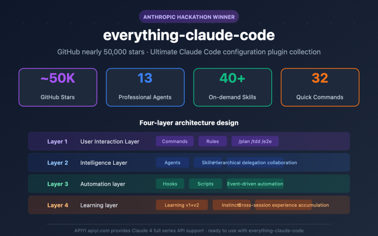 everything claude code plugin guide en image 0 图示
