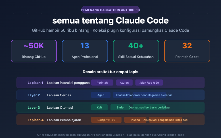 everything claude code plugin guide id image 0 图示