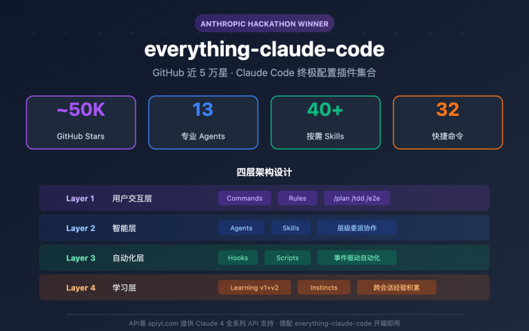 everything claude code plugin guide image 0 图示