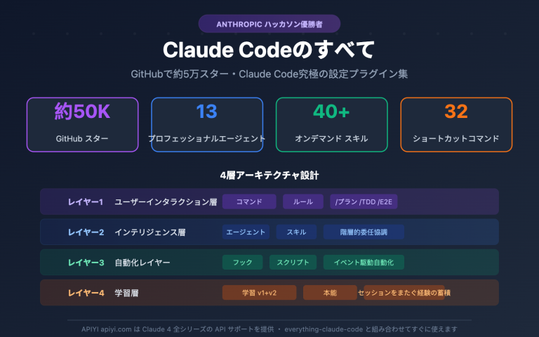 everything claude code plugin guide ja image 0 图示