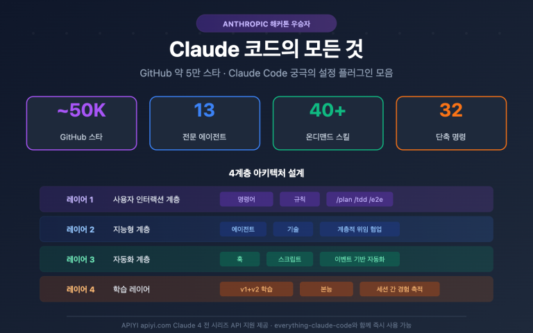 everything claude code plugin guide ko image 0 图示