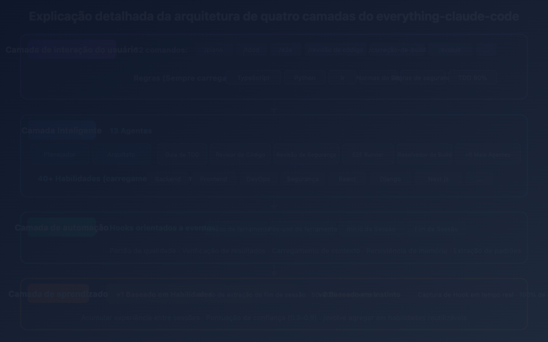 everything claude code plugin guide pt pt image 0 图示