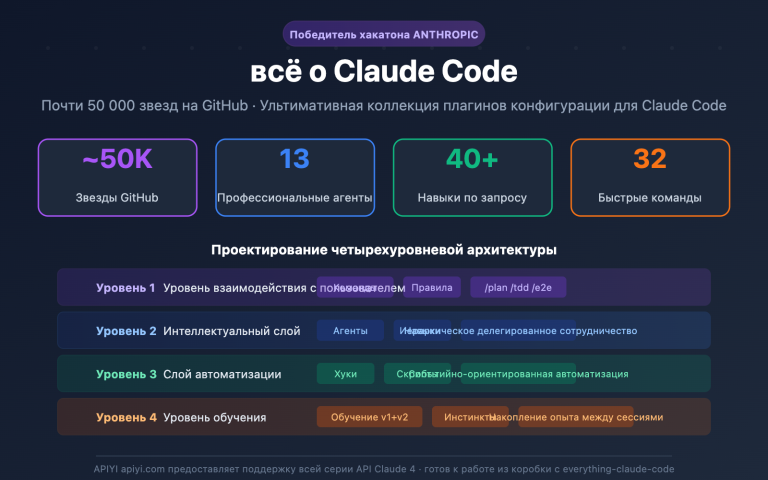 everything claude code plugin guide ru image 0 图示