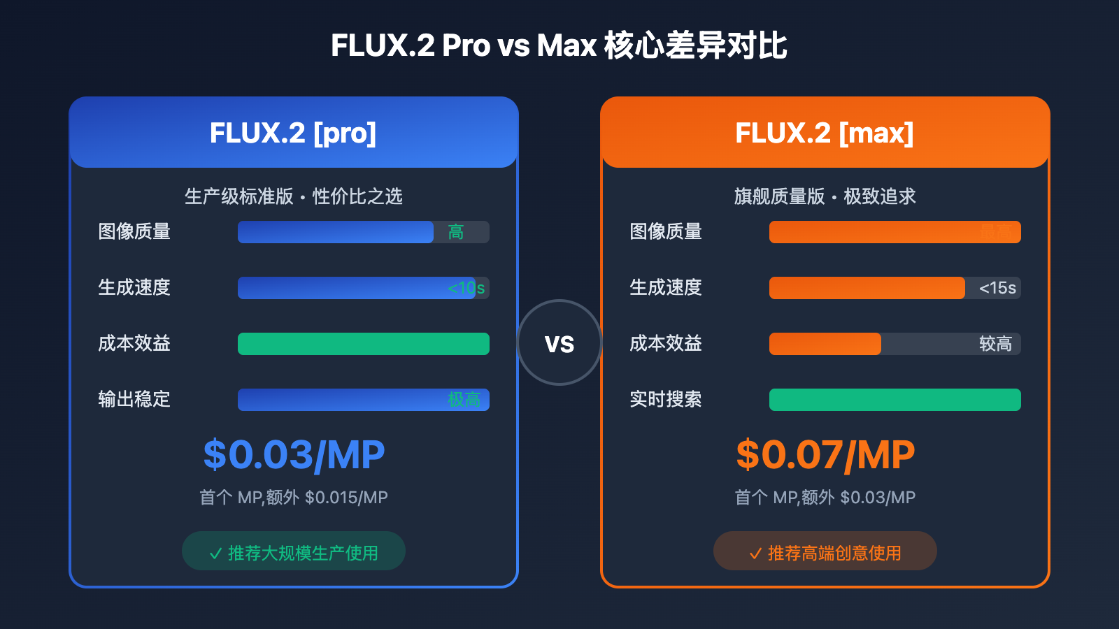 flux-2-pro-max-api-integration-guide 图示