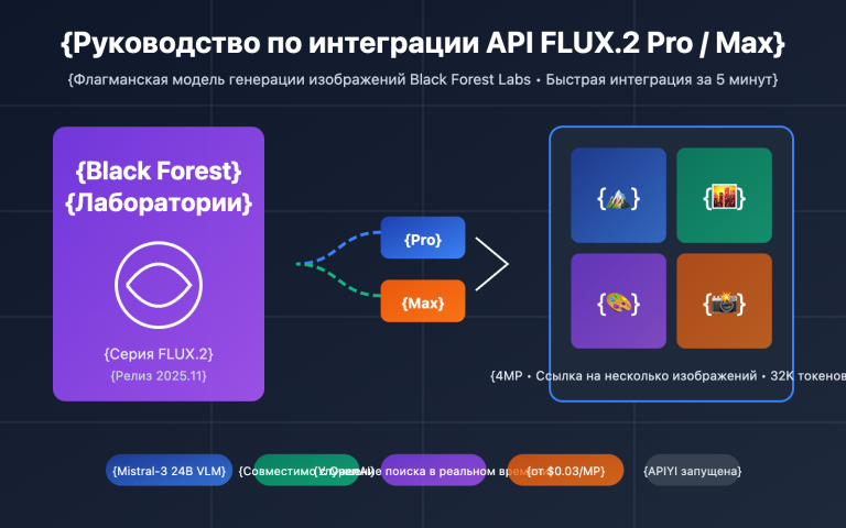 flux 2 pro max api integration guide ru image 0 图示