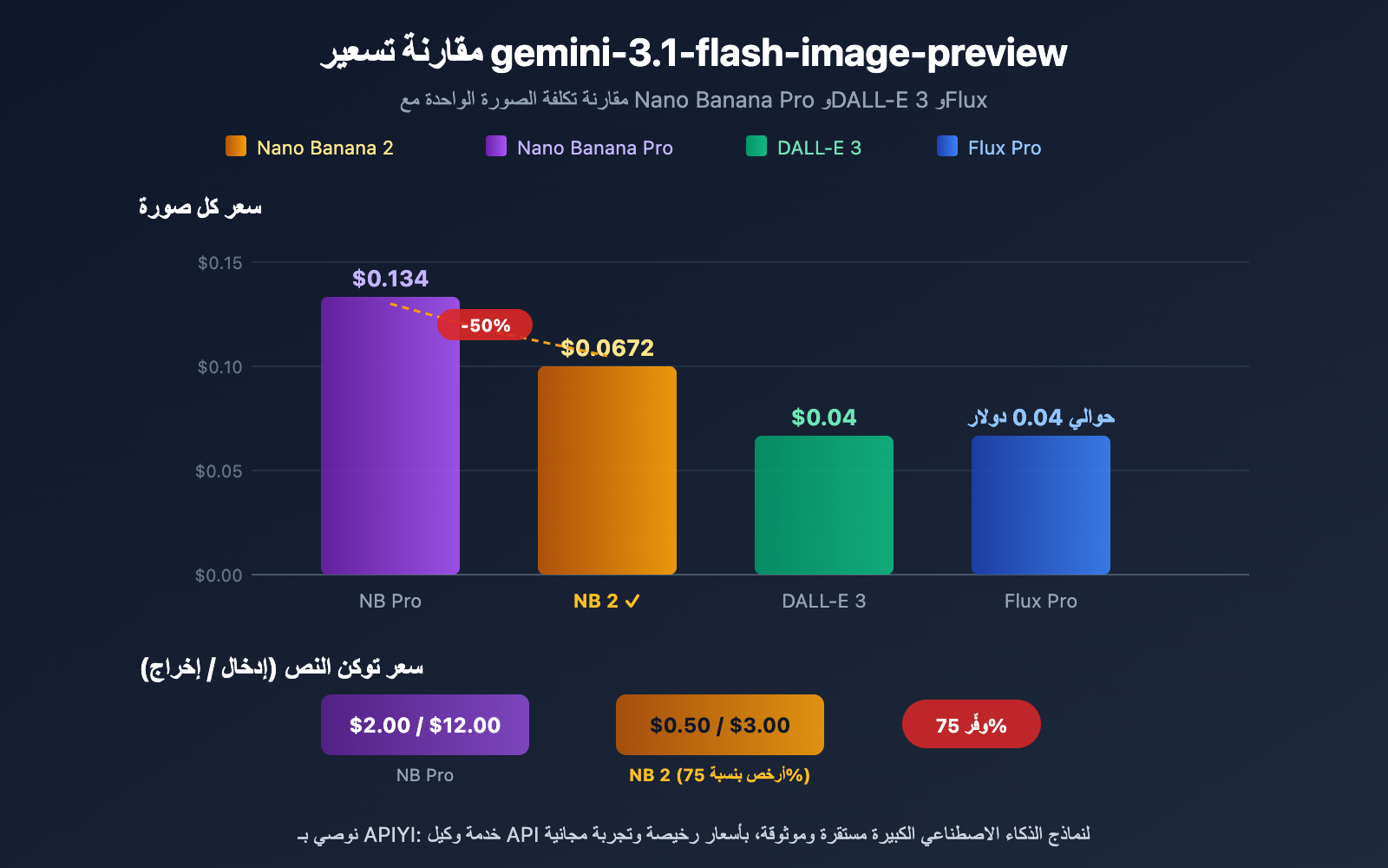gemini-3-1-flash-image-preview-ai-studio-api-pricing-ar 图示
