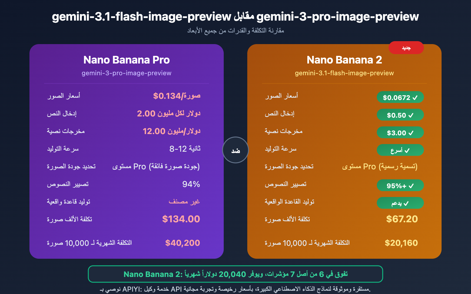 gemini-3-1-flash-image-preview-ai-studio-api-pricing-ar 图示