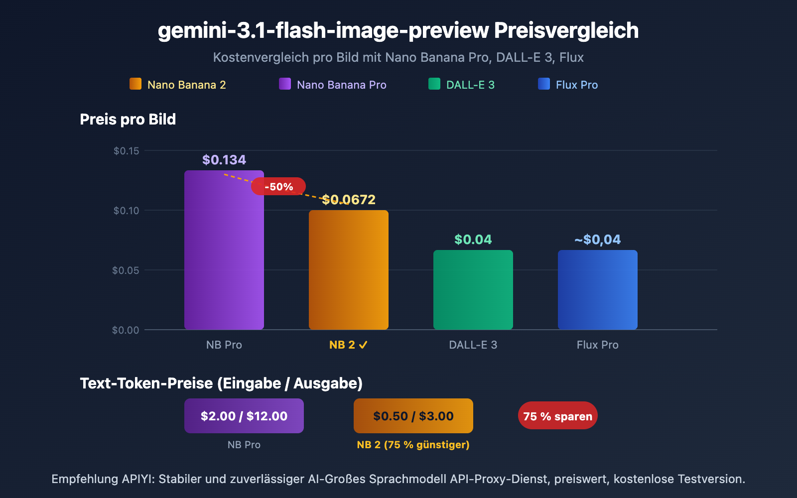 gemini-3-1-flash-image-preview-ai-studio-api-pricing-de 图示