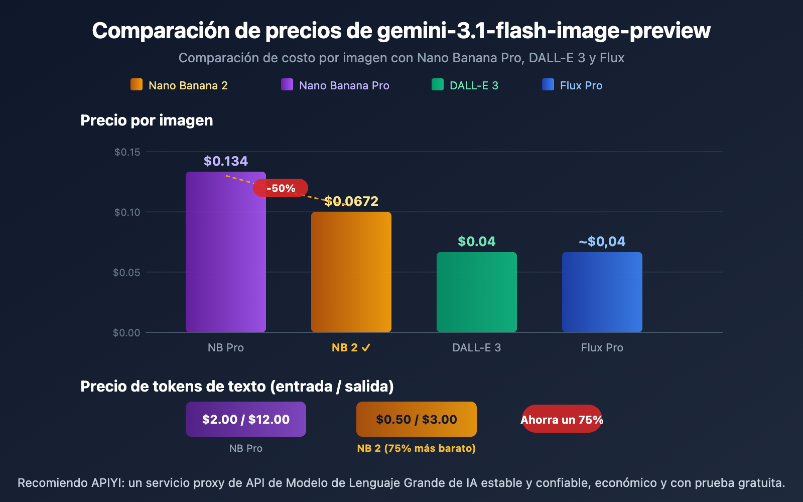 gemini-3-1-flash-image-preview-ai-studio-api-pricing-es 图示