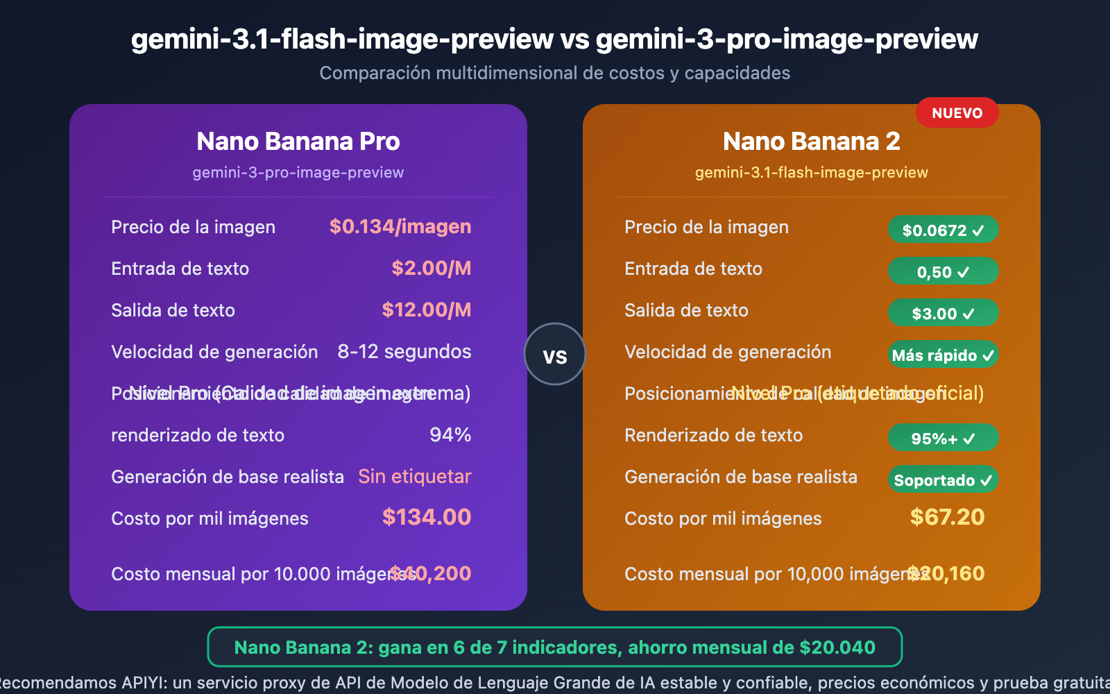 gemini-3-1-flash-image-preview-ai-studio-api-pricing-es 图示