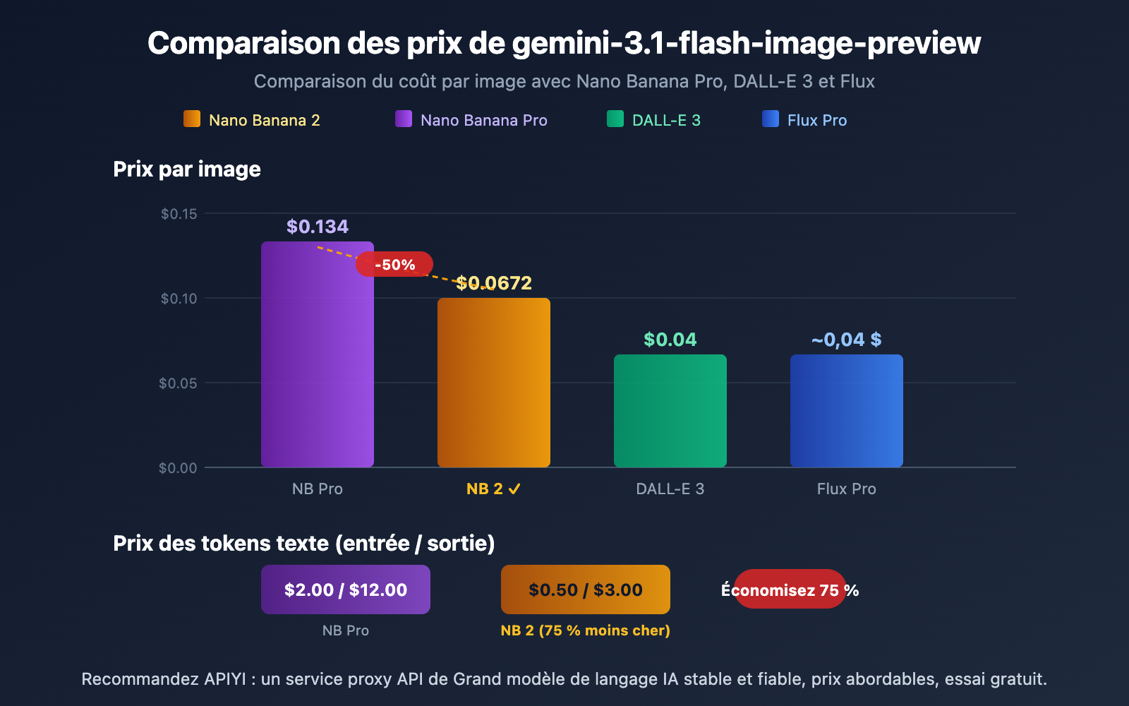 gemini-3-1-flash-image-preview-ai-studio-api-pricing-fr 图示