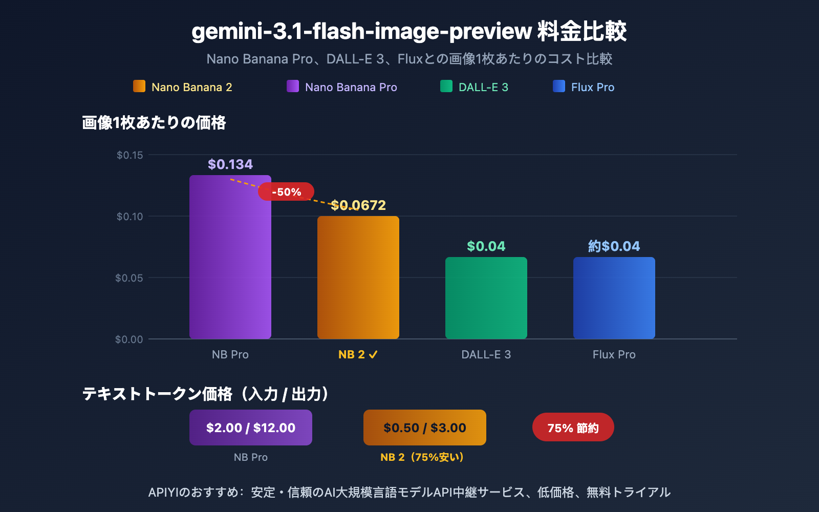 gemini-3-1-flash-image-preview-ai-studio-api-pricing-ja 图示
