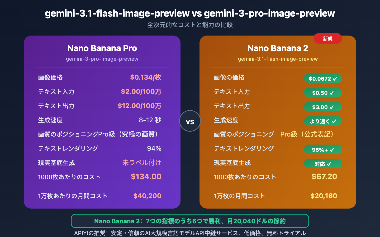 gemini-3-1-flash-image-preview-ai-studio-api-pricing-ja 图示