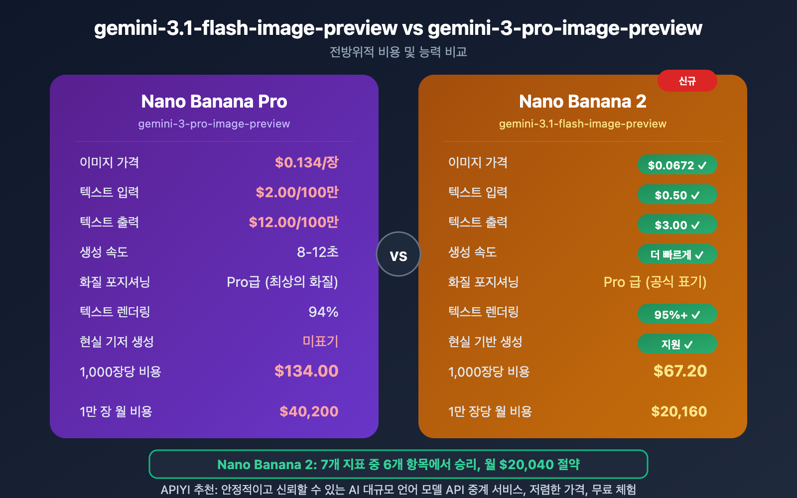 gemini-3-1-flash-image-preview-ai-studio-api-pricing-ko 图示