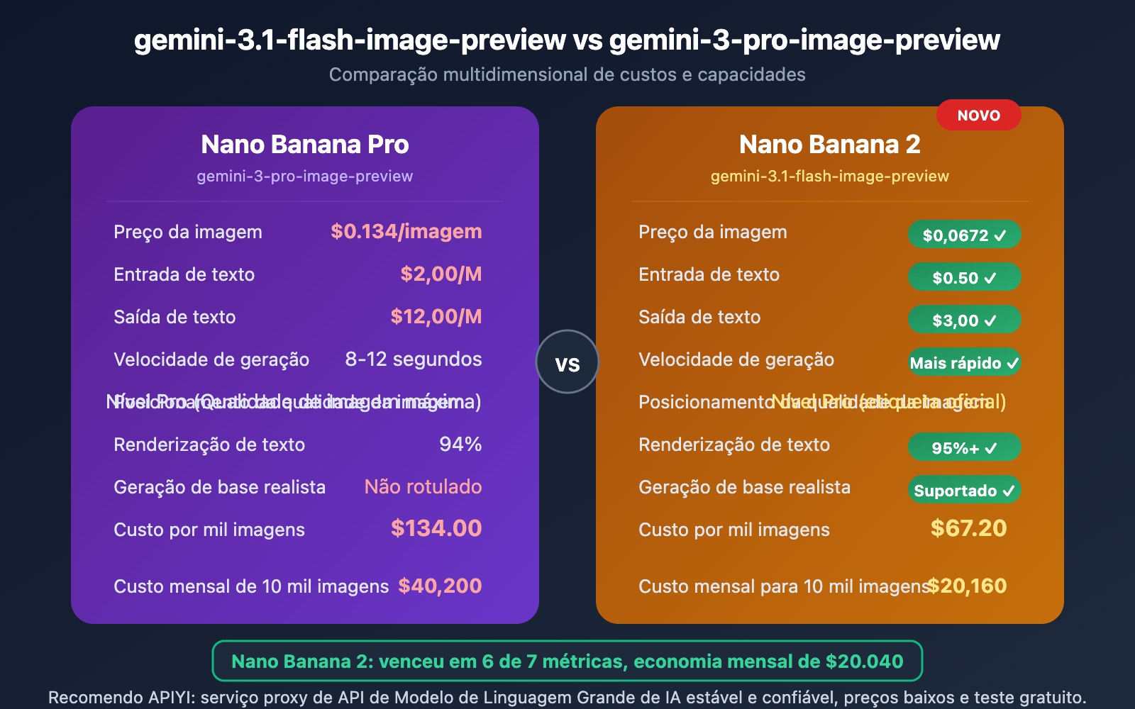 gemini-3-1-flash-image-preview-ai-studio-api-pricing-pt-pt 图示