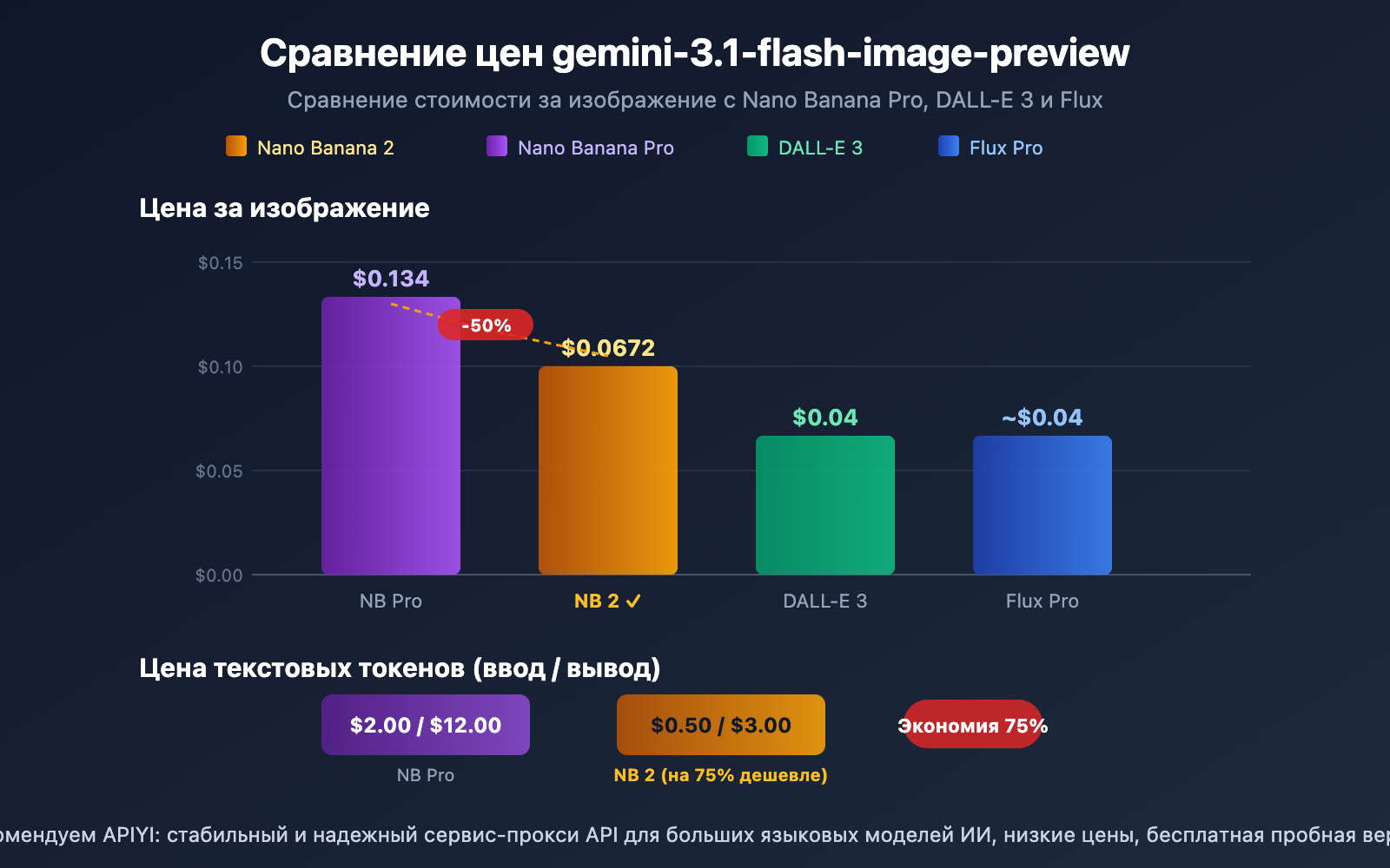 gemini-3-1-flash-image-preview-ai-studio-api-pricing-ru 图示