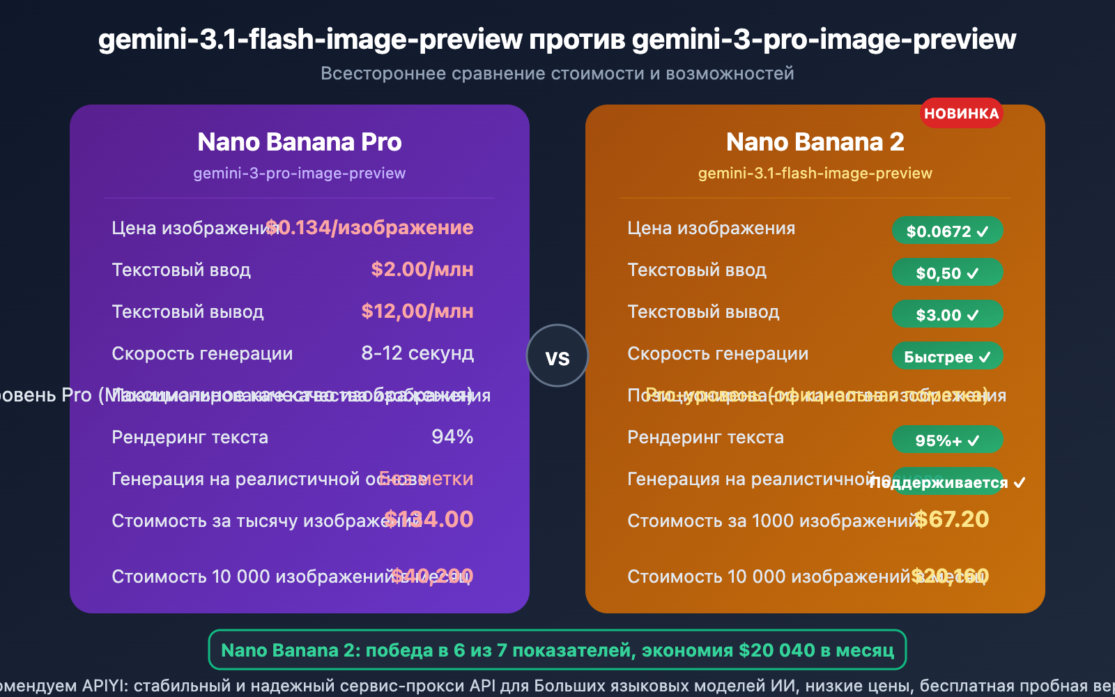 gemini-3-1-flash-image-preview-ai-studio-api-pricing-ru 图示