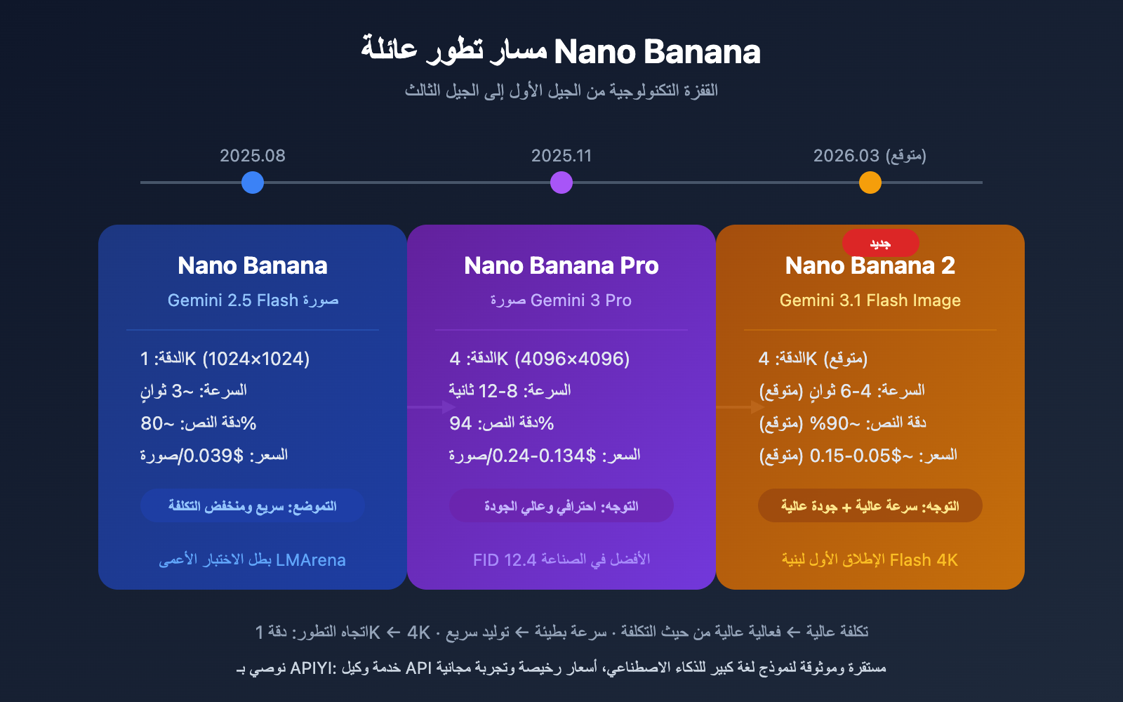 gemini-3-1-flash-image-preview-nano-banana-2-intel-ar 图示